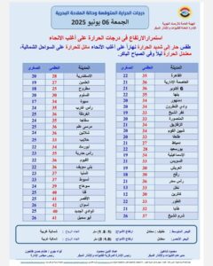طقس العيد يحذّر: سفر خطر وحر شديد