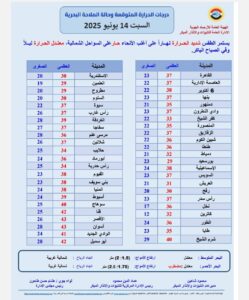 طقس ناري السبت.. وحرارة تقترب من الـ٤٣