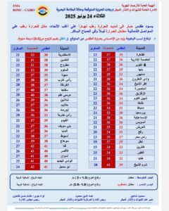 طقس الغد: حرارة مرتفعة وتحذيرات من الشبورة الكثيفة