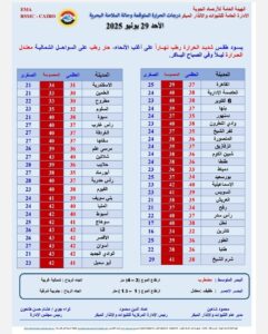 ارتفاع طفيف بالحرارة واضطراب الملاحة غدًا في مصر