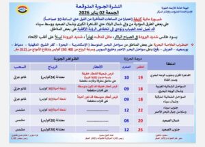 الأرصاد تحذر: طقس شديد البرودة ورياح نشطة اليوم