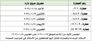 صندوق التنمية الحضرية يحدد تسليم وحدات مروج داره بسوهاج
