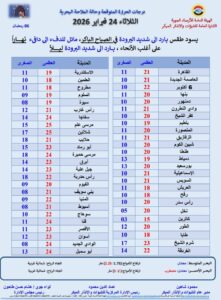 انخفاض مفاجئ 6 درجات.. موجة برد نادرة تضرب مصر وتحذيرات عاجلة من الأرصاد
